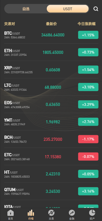 图片[9]PaPa源码_PaPa源码网_PHP源码_网站源码_网站模板_软件源码_游戏源码_资源分享_小程序源码,网站插件_工具软件_源码分享_商业源码_源码教程_免费源码PY1029PNYX运营级多语种数字资产交易平台/Vue前端全源/涵盖合约期权币币杠杆及矿机锁仓挖矿/支持IEO申购与NFT盲盒及双币理财功能源码PaPa源码_PaPa源码网_PHP源码_网站源码_网站模板_软件源码_游戏源码_资源分享_小程序源码,网站插件_工具软件_源码分享_商业源码_源码教程_免费源码PaPa源码