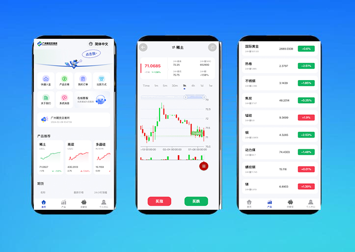 【海外期货微盘微交易源码】期货系统/期货微交易源码/秒合约时间盘/海外微盘源码