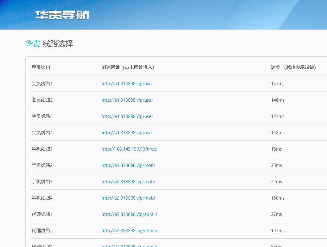 运营版全SG138信用盘源码|仿双赢迪士尼系统|带预设开奖结果|全源无加密 商品展示图