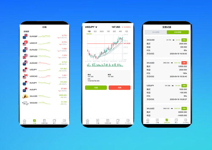 完美运营版GKFX多语言期货外汇源码/黄金白银贵金属交易源码/前端vue纯源码+后端PHP/全开源